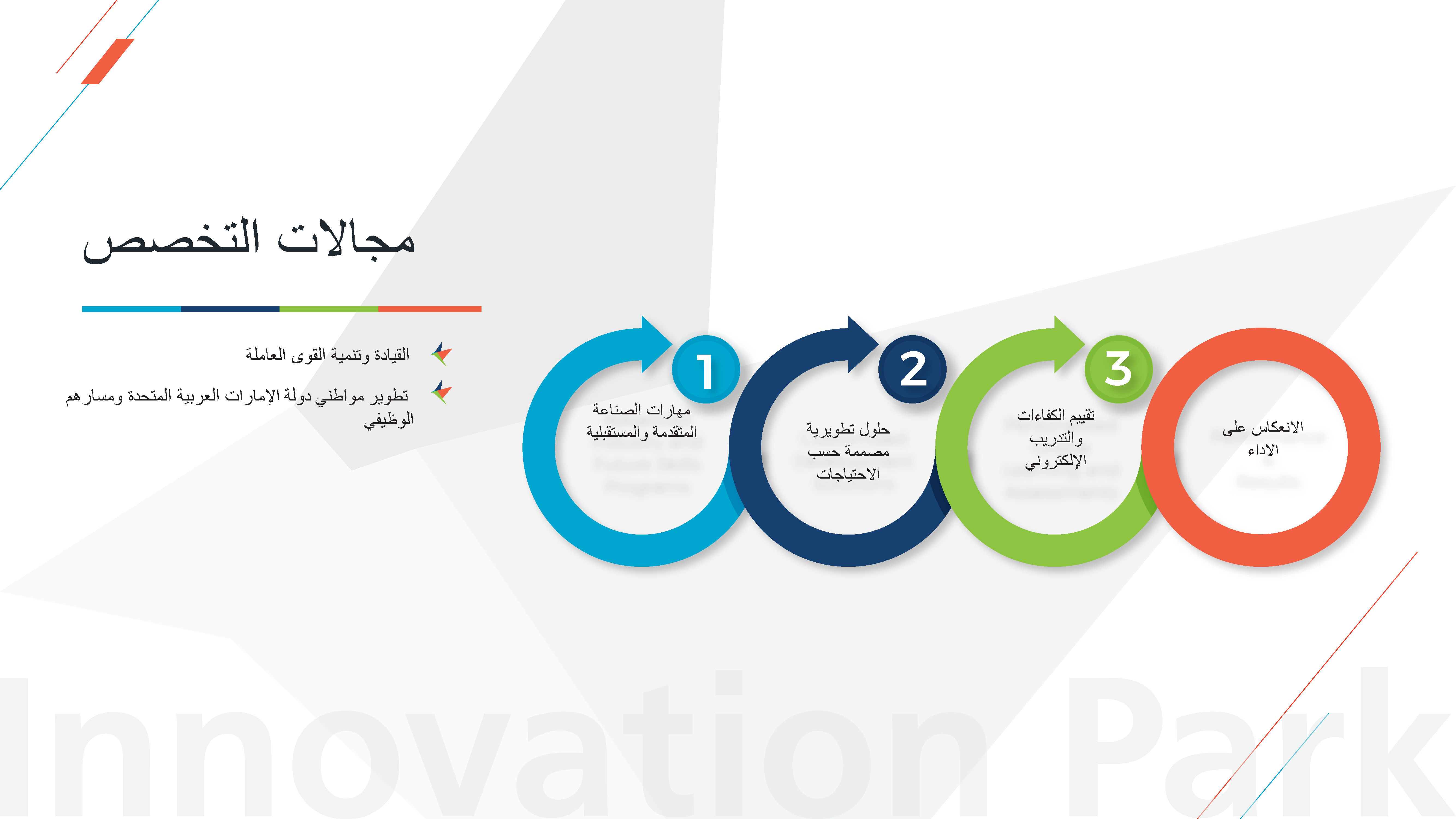Innovation Park Profile_Part3.png