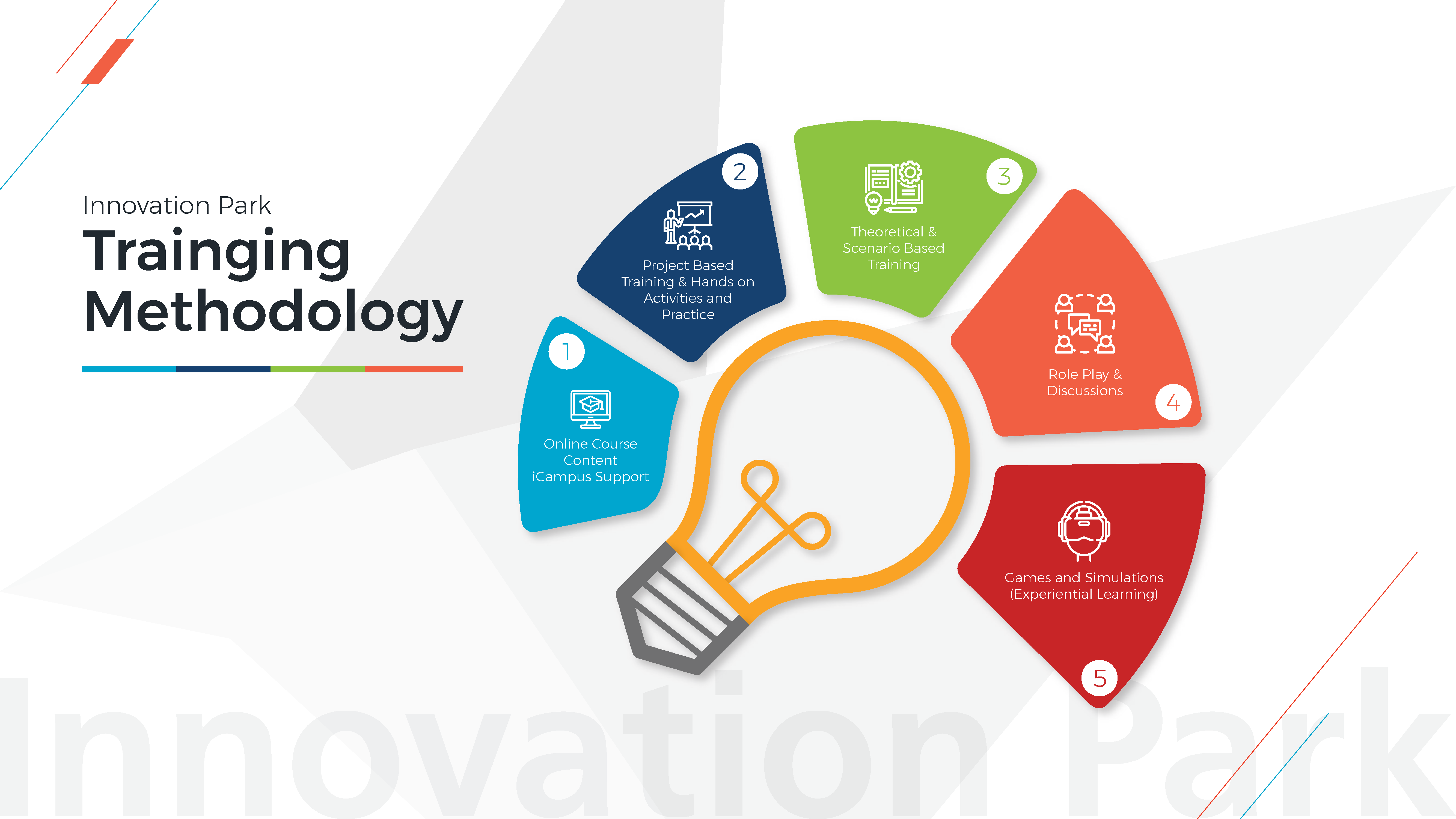 Innovation Park Profile_Part4.png